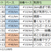 板橋Cityマラソン振り返り