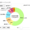 【手取り20万】高配当株投資で100万円投資した結果