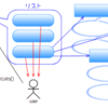 むしろ Twitter4J で twitter を勉強してみる (12) ： ListMethods インターフェース (III)