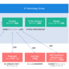 iX Technology Groupの関連会社まとめ