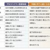 アルツハイマー認知症と年齢に伴う物忘れをチェック