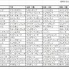 2023年競馬まとめ