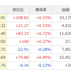 2/27（月）　警戒必要⁉　波乱多き日米市場！　