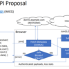 WebでのIPマルチキャストの利用検討 (Multicast Community Group)