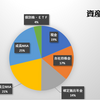 【２０２５年２月末】資産状況と投資運用方針