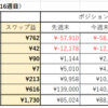 第16週（4/17-4/23）のスワップ週間成績