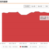 2021年8月度投資結果