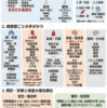 呼吸困難（息切れ）の鑑別診断：重症度・時間経過・病態群で組み立てる実践的アプローチ