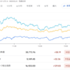 2024年3月19日の投資記録