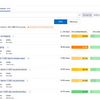 DatadogでKubenretesのCPU使用率とメモリ使用率を算出する