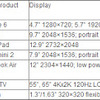 iPhone6（4.7型＆5.7型の2モデル）、Retina MacBook Air、12.9型iPadなど次期Apple製品のディスプレイ予測：NPD DisplaySearch