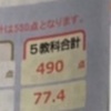 偏差値77.4！？