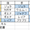 モンハンNOW_10/18現在の最強装備