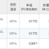 QYLD、XYLDの配当が入金。日本フイルコン、トーセイの優待が到着。