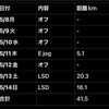 5/8〜5/14のラン