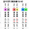 立川記念の予想