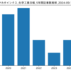 『サカタインクス』化学工業日報 最新記事一覧 (2024-09-10時点)