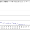 鳩山首相がTwitterに辞意の報告をしたのに対する反応等を分析してニュースリリース出しました
