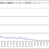 鳩山首相がTwitterに辞意の報告をしたのに対する反応等を分析してニュースリリース出しました