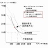 所得変化による予算制約線のシフト－公務員試験ミクロ経済学