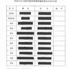 事業者選定委員名簿公開で判明したこと