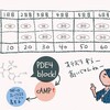 尋常性乾癬の薬、オテズラの効き目は？