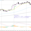 今週はクロス円中心にエントリーチャンスがありそう