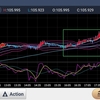 210225 ドル円状況判断