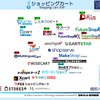 同じショッピングカート事業のBASEとGMOペパボで、時価総額が3倍も違う理由を考えてみました