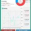 資産運用状況(2023.03)