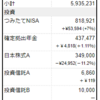 2022年11月の総資産