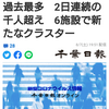 【新型コロナ詳報】千葉県内1075人感染　過去最多　2日連続の千人超え　6施設で新たなクラスター（千葉日報オンライン） - Yahoo!ニュース
