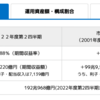 【株式市場のクジラ】ポートフォリオが理想的！GPIF(年金積立金管理運用独立行政法人)について解説します