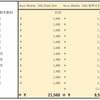 格安SIM比較(3月)