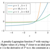  [論文メモ] Class Adaptive Network Calibration