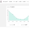 時には科学的にチェックします！！