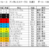 アンタレスS2021（GⅢ）予想