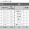 北海道日本ハムファイターズファンへ物申す