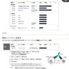 記事：中間決算会社説明会資料を読んで。ブライトパス