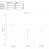 Excelでサンプルごとの年代データを誤差付きでグラフ化する