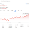 エイリスキャピタル<ARCC>より配当金を頂きました