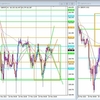 GBP/JPY デモトレード 2023/03/21