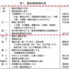 【日羅公の埋葬地（4）】古代の行政区・難波の小郡とはどこか？★★【0608訂正バージョンUP】