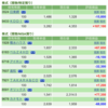 保有銘柄について(2022年6月15日)