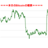 ■本日の結果■BitCoinアービトラージ取引シュミレーション結果（2018年5月14日）