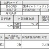 3月は分配金の季節、米国ETF SPYDから配当