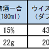 適度な飲酒量