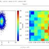 Python matplotlib でマウスクリック位置を取得しグラフを再描画する