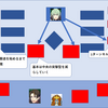 風花雪月ルナティック攻略メモ6