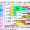 公式BC凱旋門賞    爆死